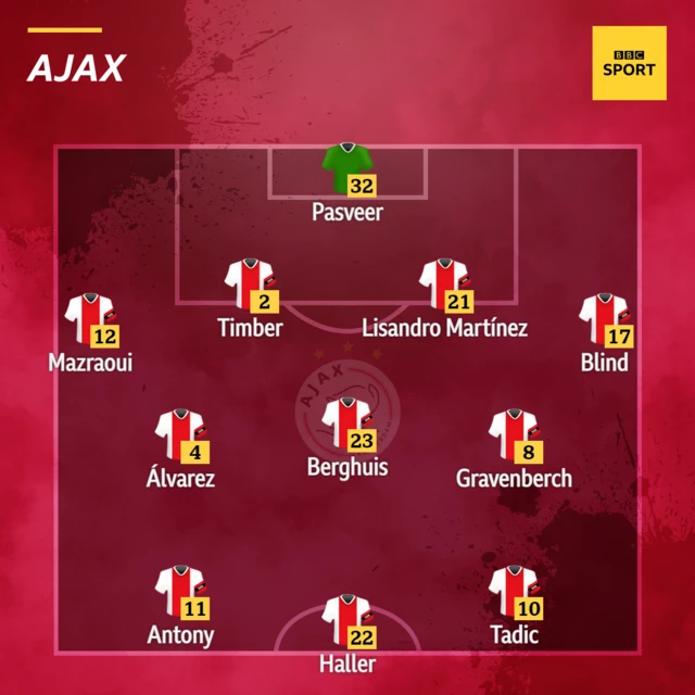 Ajax