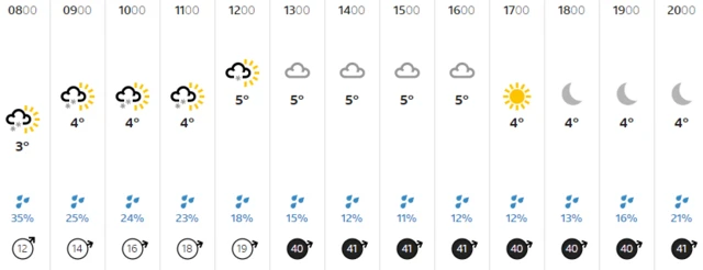 Weather graphic