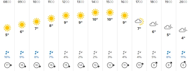 Weather graphic