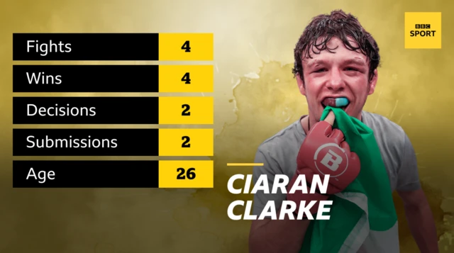 Ciaran Clarke