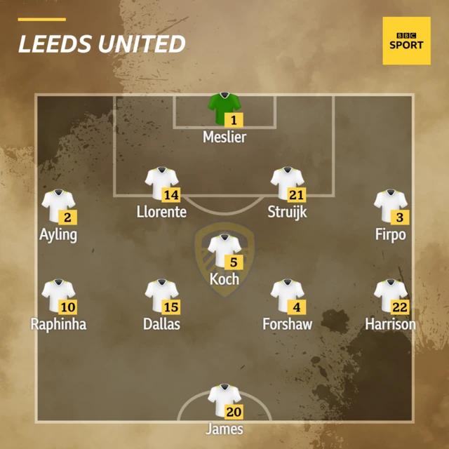 Leeds XI v Tottenham in the Premier League