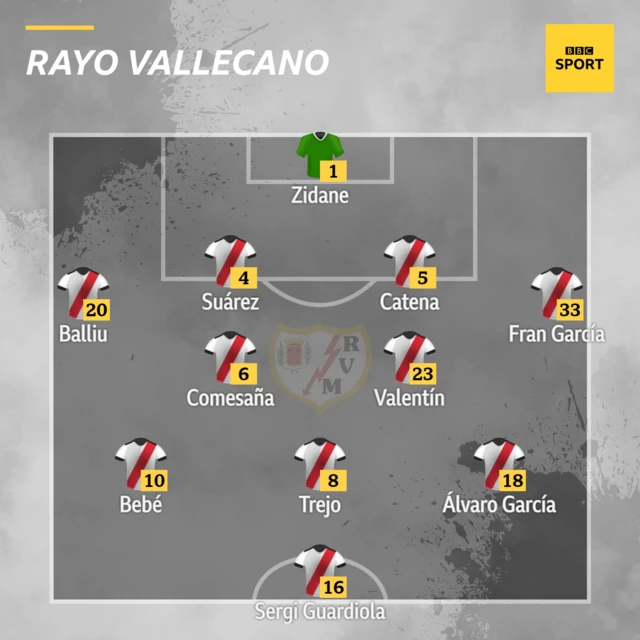 Rayo Vallecano