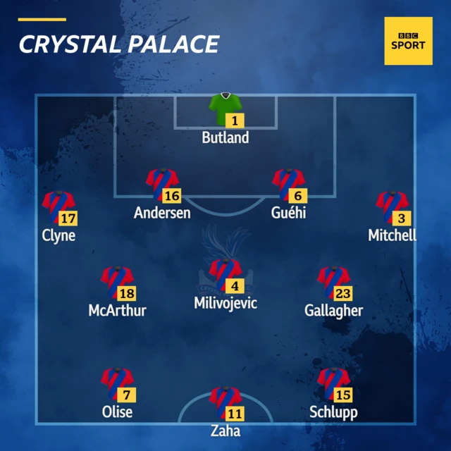 Crystal Palace XI