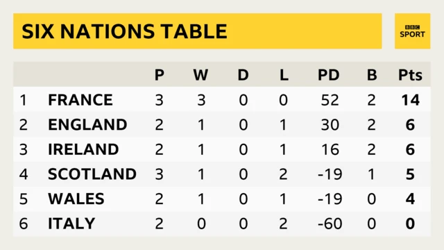 six nations table