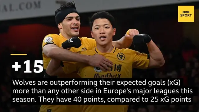 Wolves