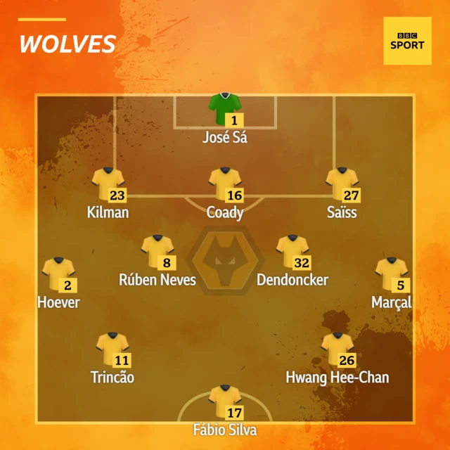 Wolves XI