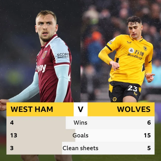Head to head
