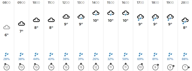 Weather graphic