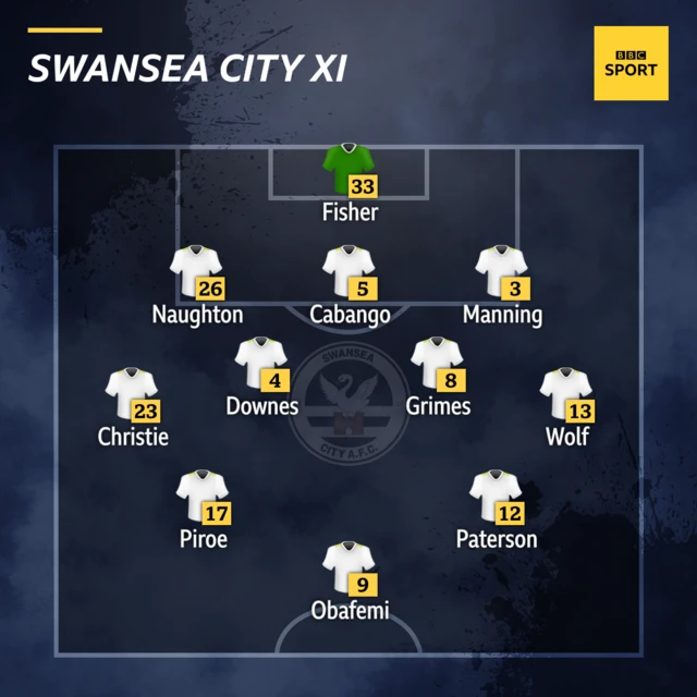 Swansea City XI