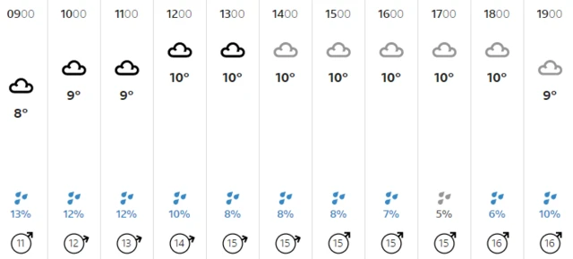 Weather graphic