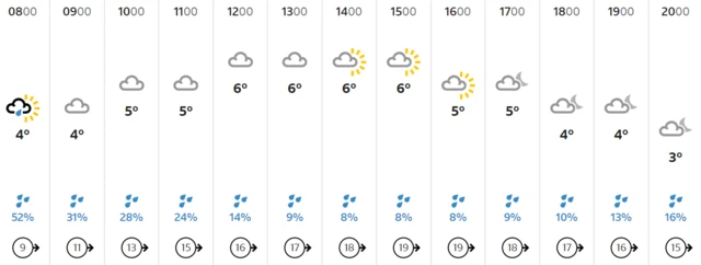 Weather graphic