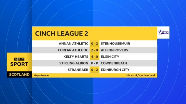 League 2 results