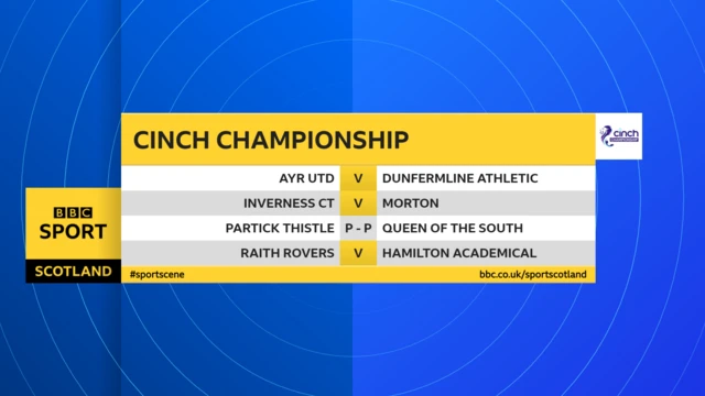 Scottish Championship fixtures