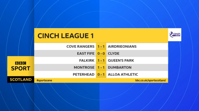 League 1 results