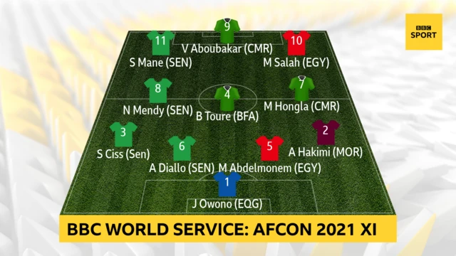 BBC World Service Afcon XI