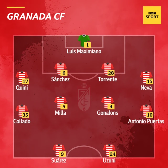 Granada