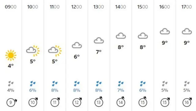 weather graphic