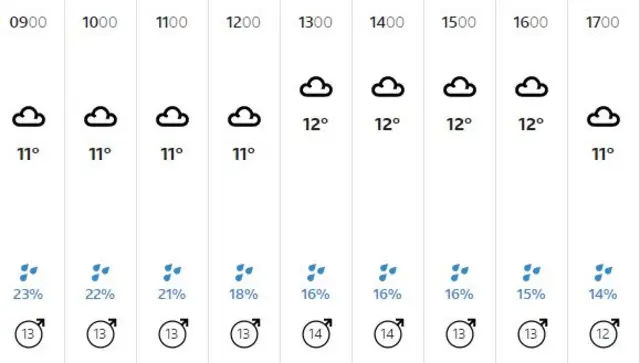 weather graphic