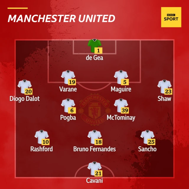 Man Utd XI