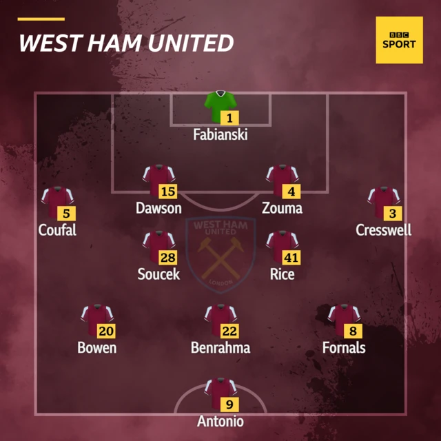 West Ham XI v Watford in the Premier League