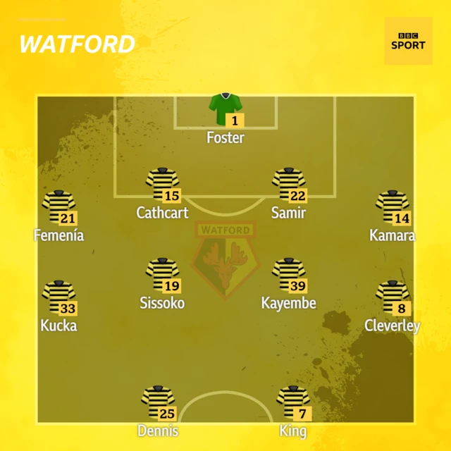 Watford XI v West Ham in the Premier League