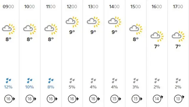 weather graphic