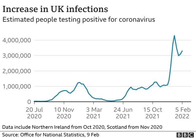 Graph showing increase in UK infections