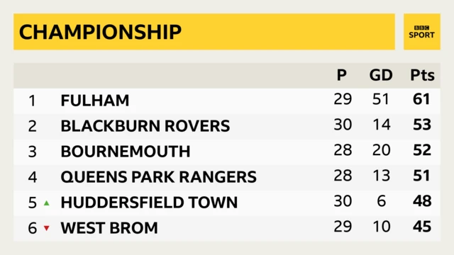 League table