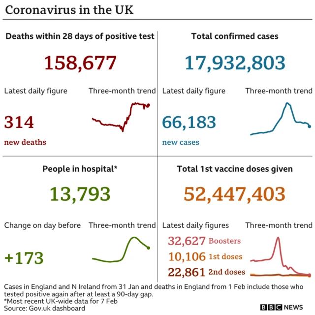 Covid data chart