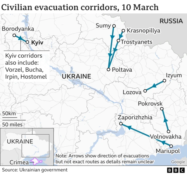 Civilian evacuation corridors from Ukraine