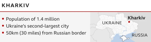 Infographic on northeastern city of Kharkiv. Population 1.4 million