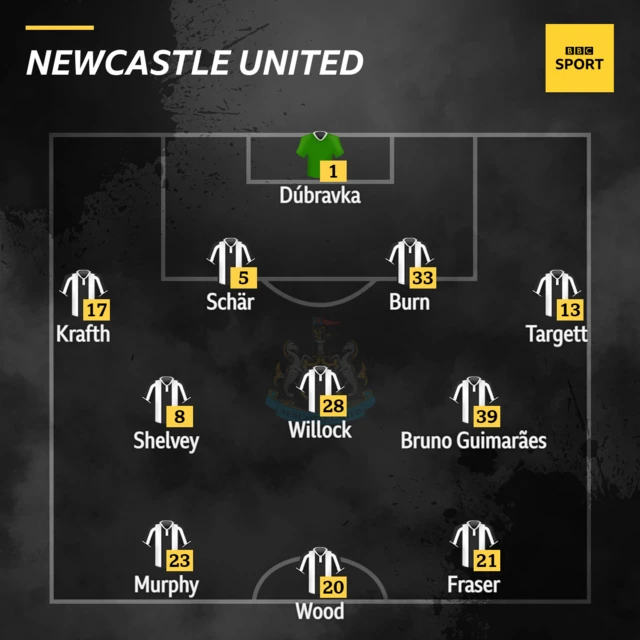 Newcastle XI v Southampton in the Premier League