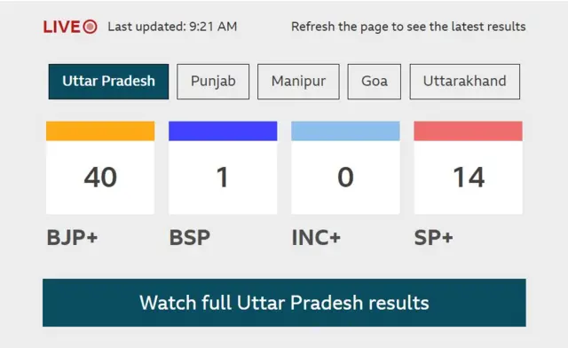 BBC Results