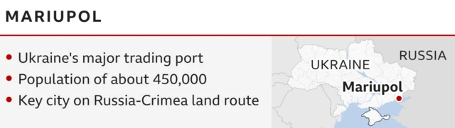 Infographic on southern port city Mariupol. Population 450,000