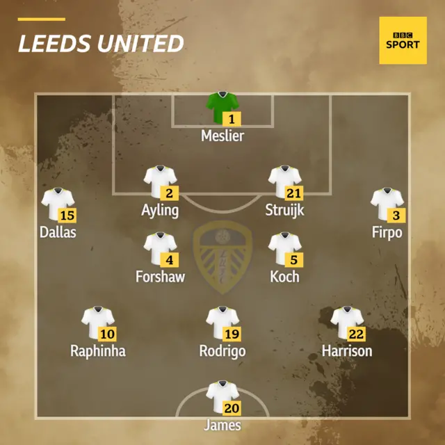 Leeds XI