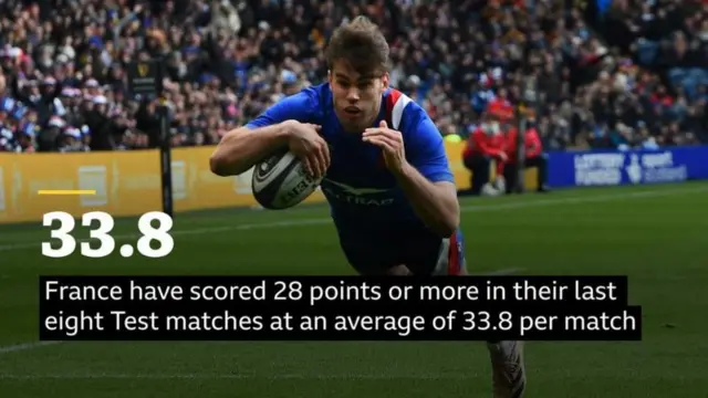 France stats