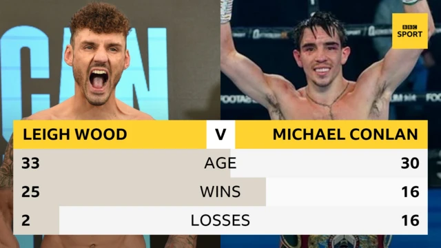 Leigh Wood and Michael Conlan