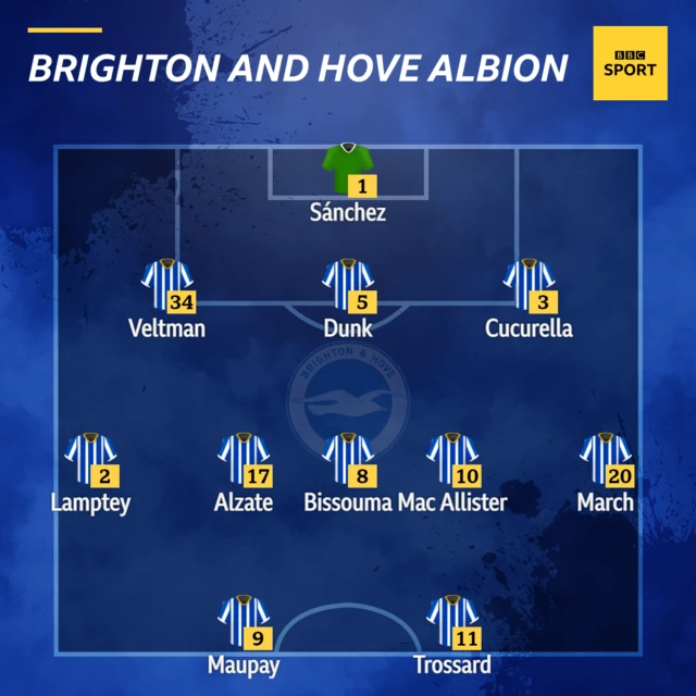 Brighton XI