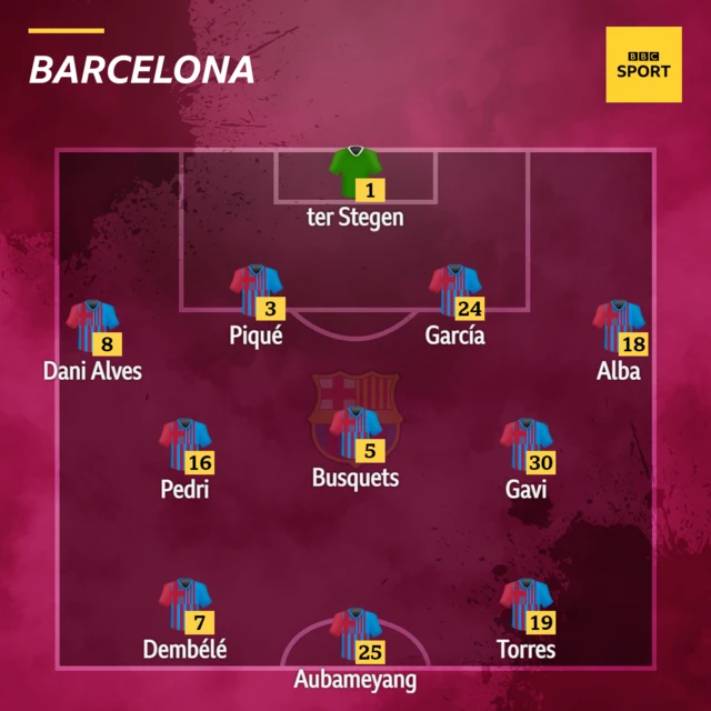 Barcelona team news graphic