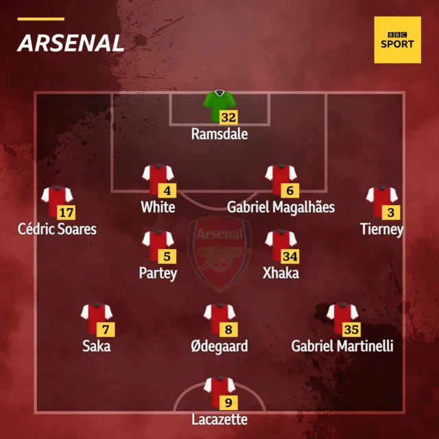 Arsenal team