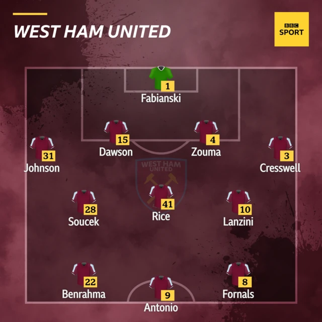 West Ham XI