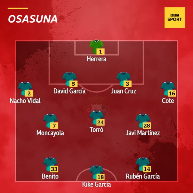 Osasuna team news graphic