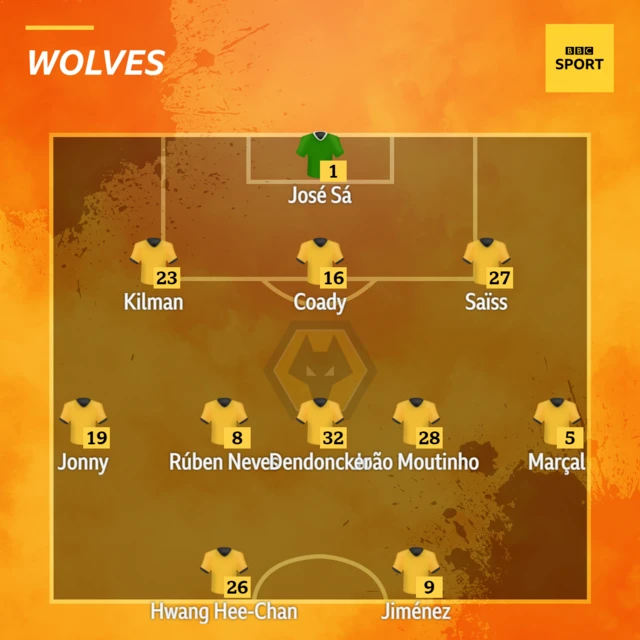 Wolves team graphic