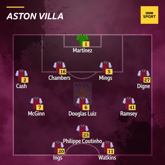 Aston Villa XI