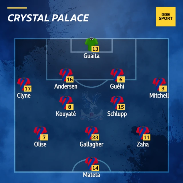 Crystal Palace v Man City (20:00 GMT)