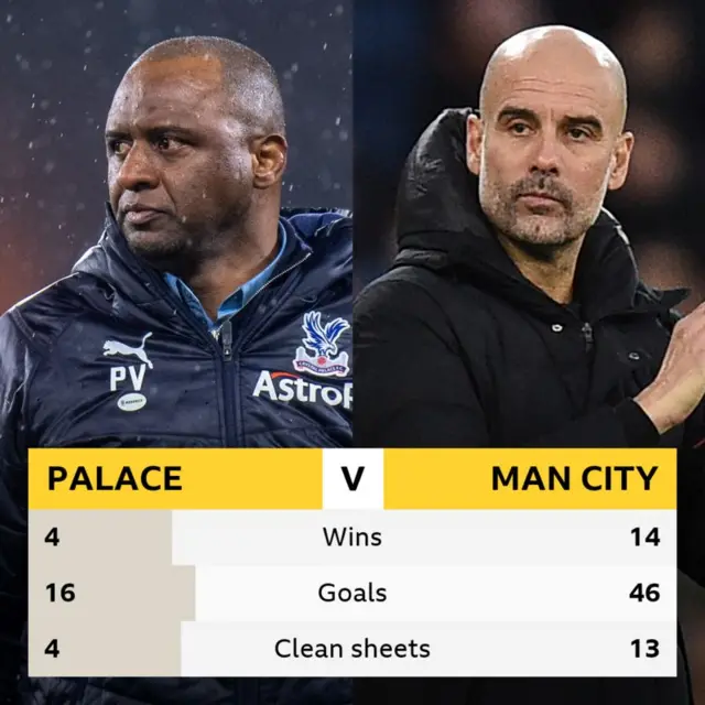 Managers