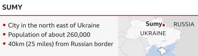 Sumy is 40km from the Russian border