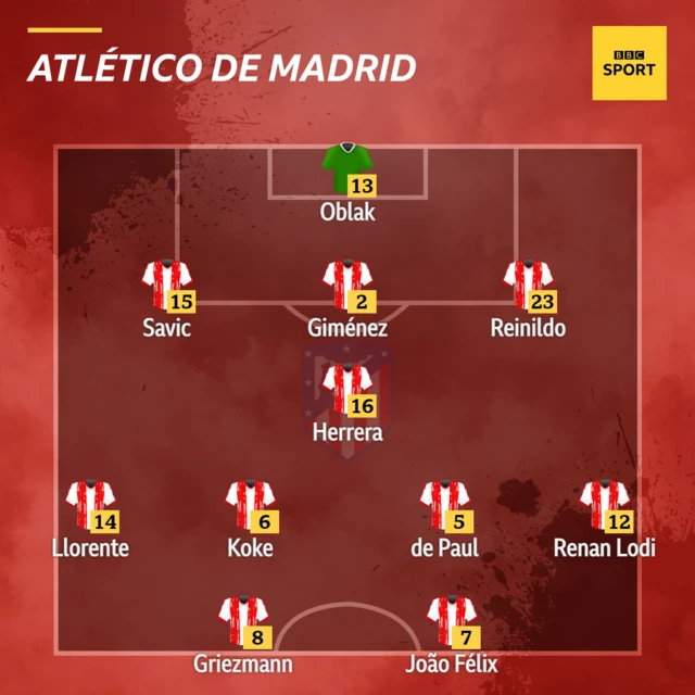 Atletico team