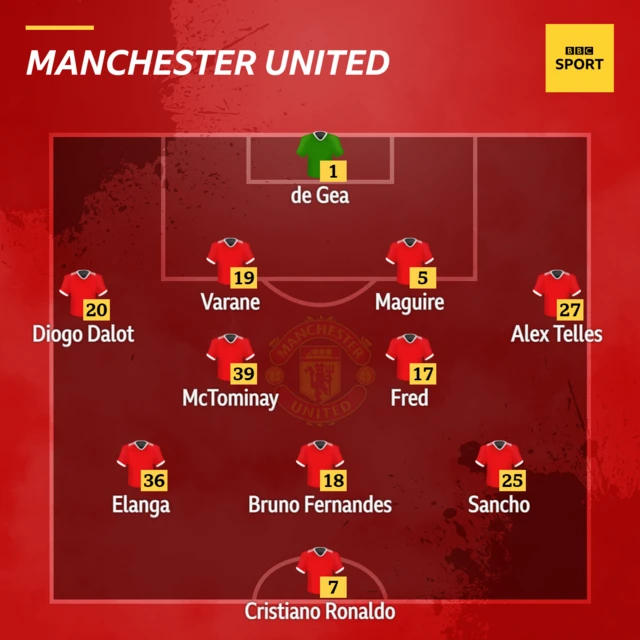 Manchester United team