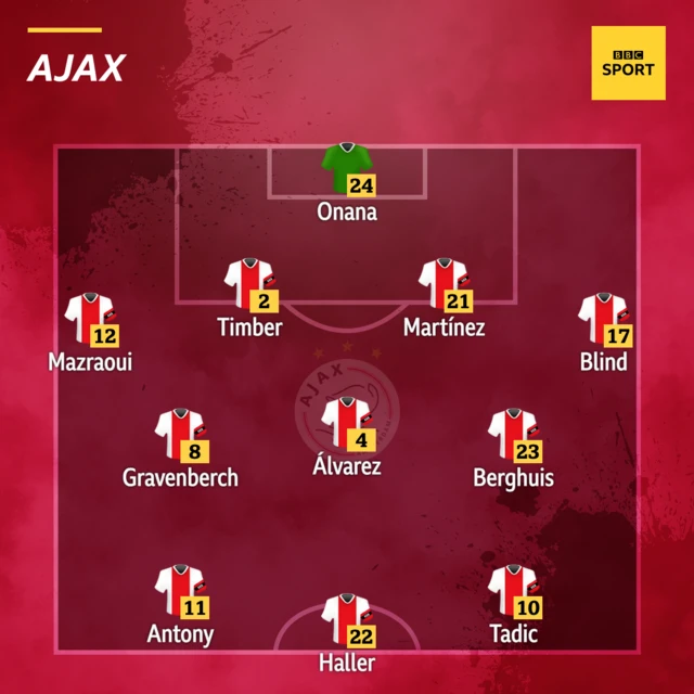 Ajax